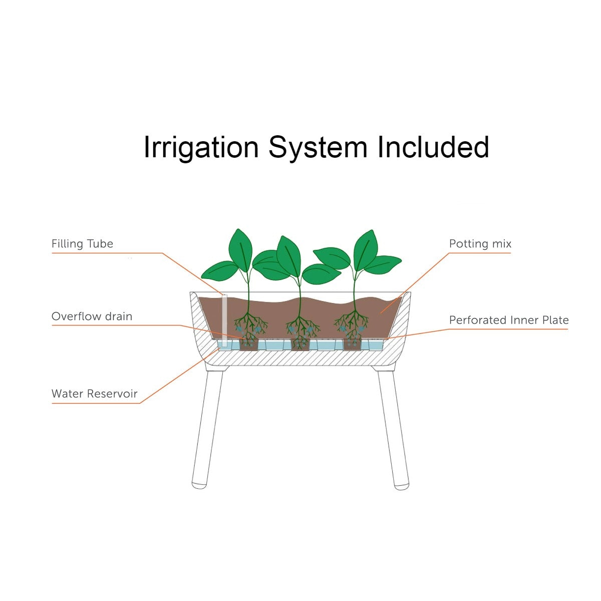 Grey Scandinavian Elevated Raised Smart Drainage Planter Bed