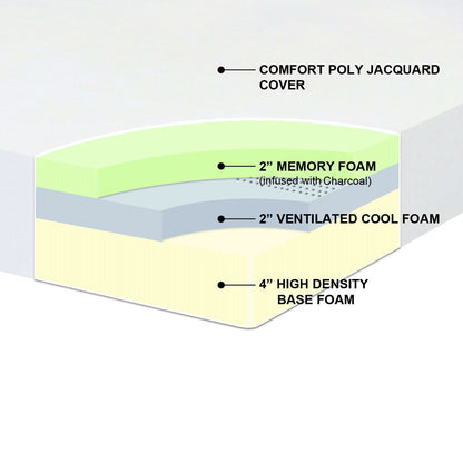 Full size 8-inch Thick Memory Foam Mattress - Medium Firm